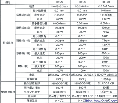 萬能彈簧制造工藝與應(yīng)用的數(shù)字化革新——以株洲市惠特波形彈簧機械廠HT20機型為例